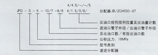 油氣潤滑廠家